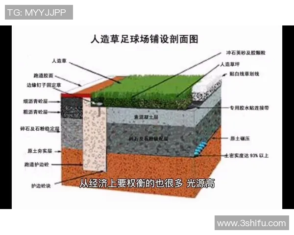 室内足球场造价分析及影响因素探讨助您合理预算和投资决策